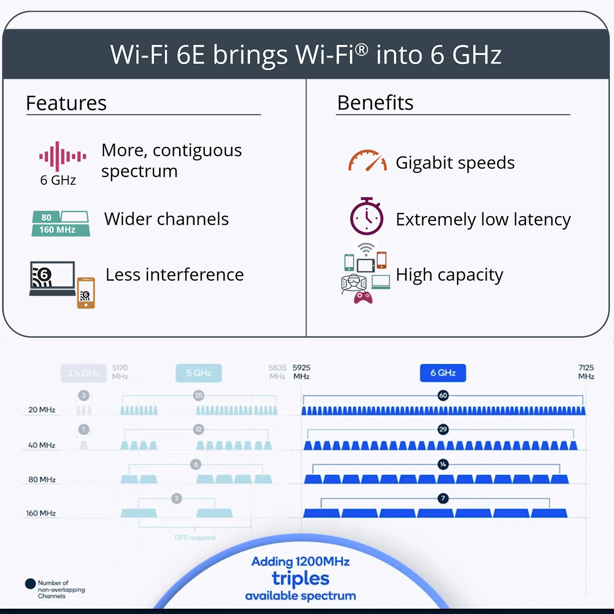 3000Mbps WiFi 6E PCIe Card, Support 6GHz - OK Networking